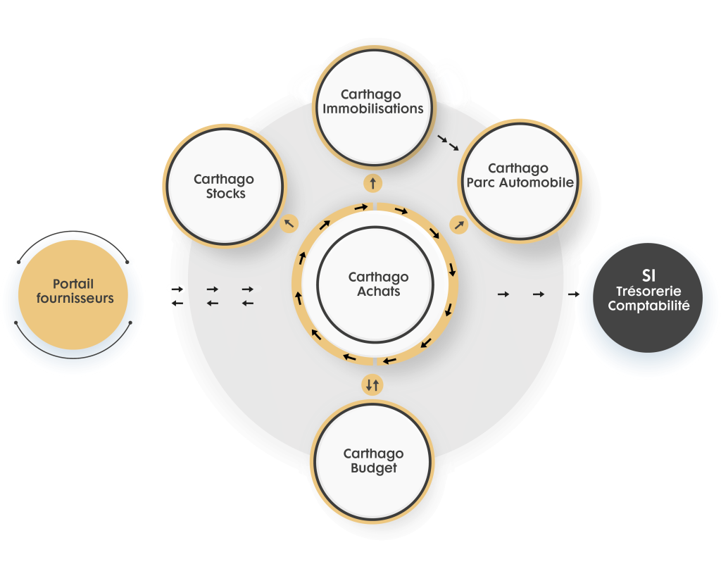 Budget_moyen_généraux_4@5x copy Budget_moyen_généraux_4@5x copy